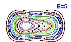 Poincar� section A=0, E=5